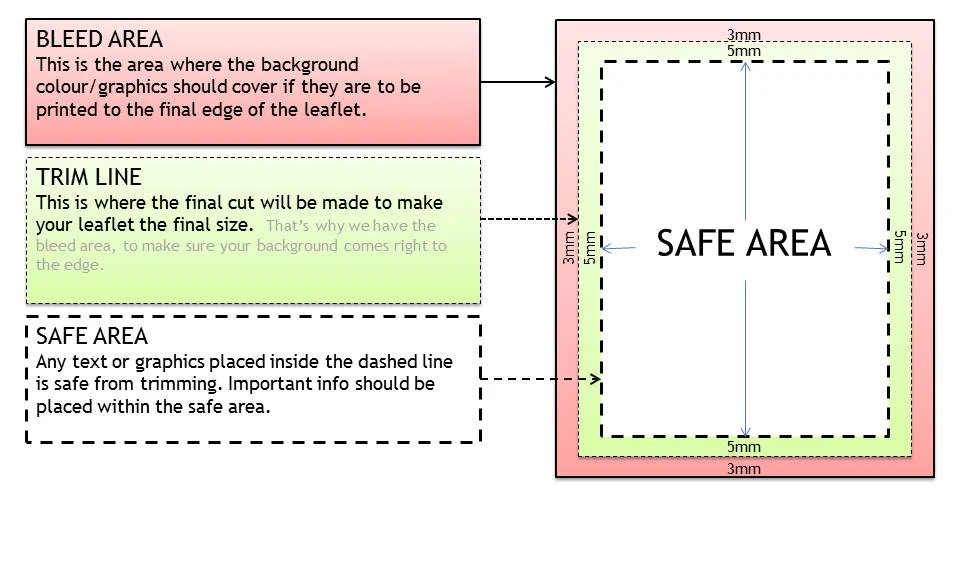 Pandaprint File specification for Bleed